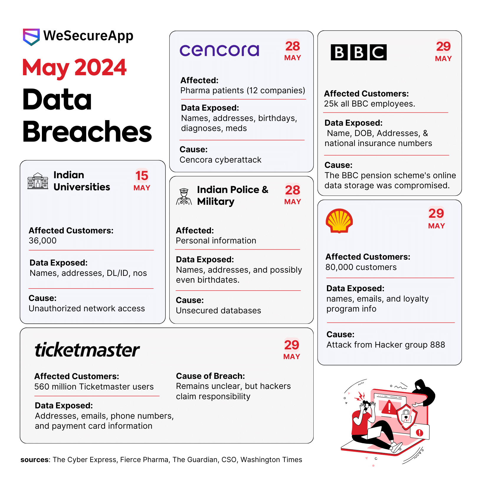 $16 Million Penalty For T-Mobile: A Look At Three Years Of Data Breaches $16 Million Penalty For T-Mobile: A Look At Three Years Of Data Breaches