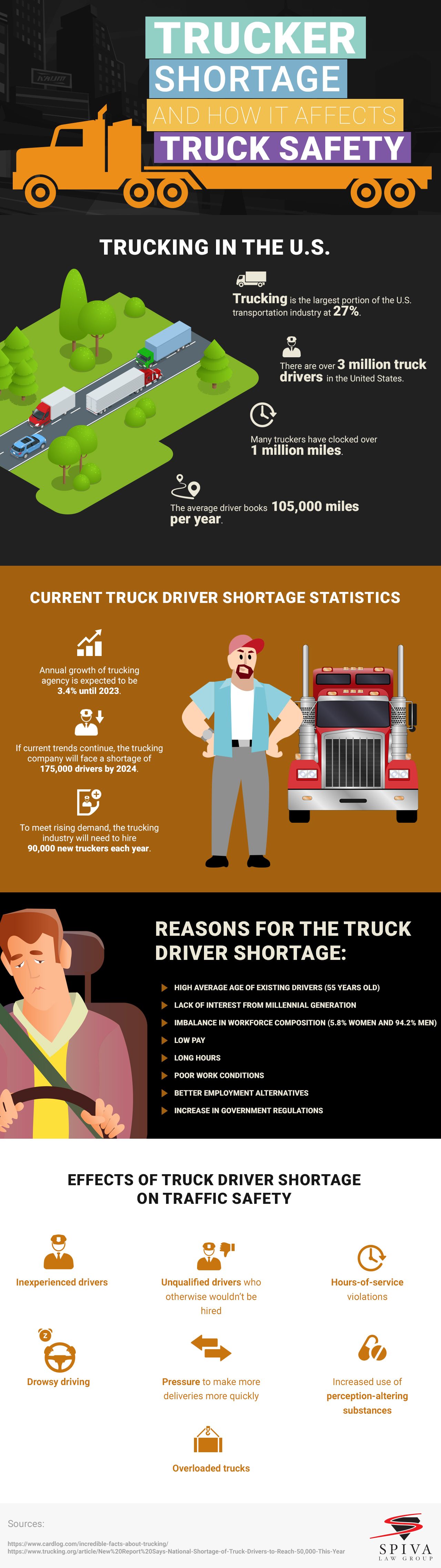 Addressing The Problem Of Excessive Truck Size In The United States Addressing The Problem Of Excessive Truck Size In The United States