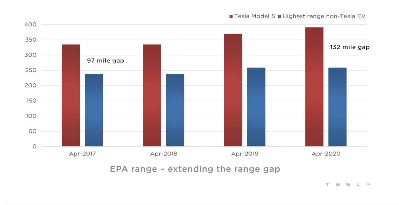Analysis Of Tesla's Q1 Earnings: The Musk Administration Connection Analysis Of Tesla's Q1 Earnings: The Musk Administration Connection
