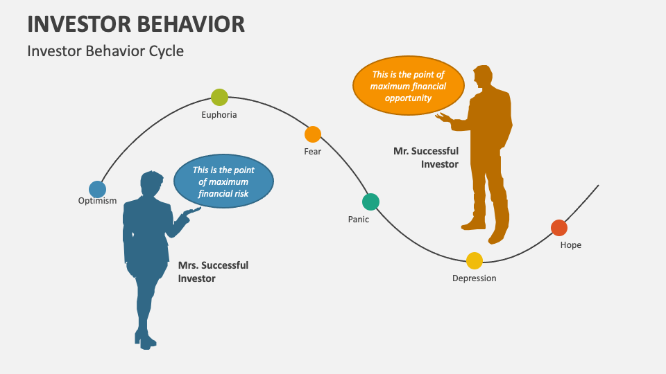 Analyzing Market Swings: Professional Vs. Individual Investor Behavior Analyzing Market Swings: Professional Vs. Individual Investor Behavior