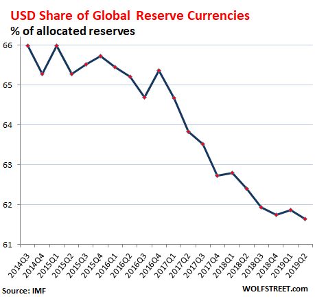 Analyzing The U.S. Dollar's Trajectory: A Nixon-Era Parallel Analyzing The U.S. Dollar's Trajectory: A Nixon-Era Parallel