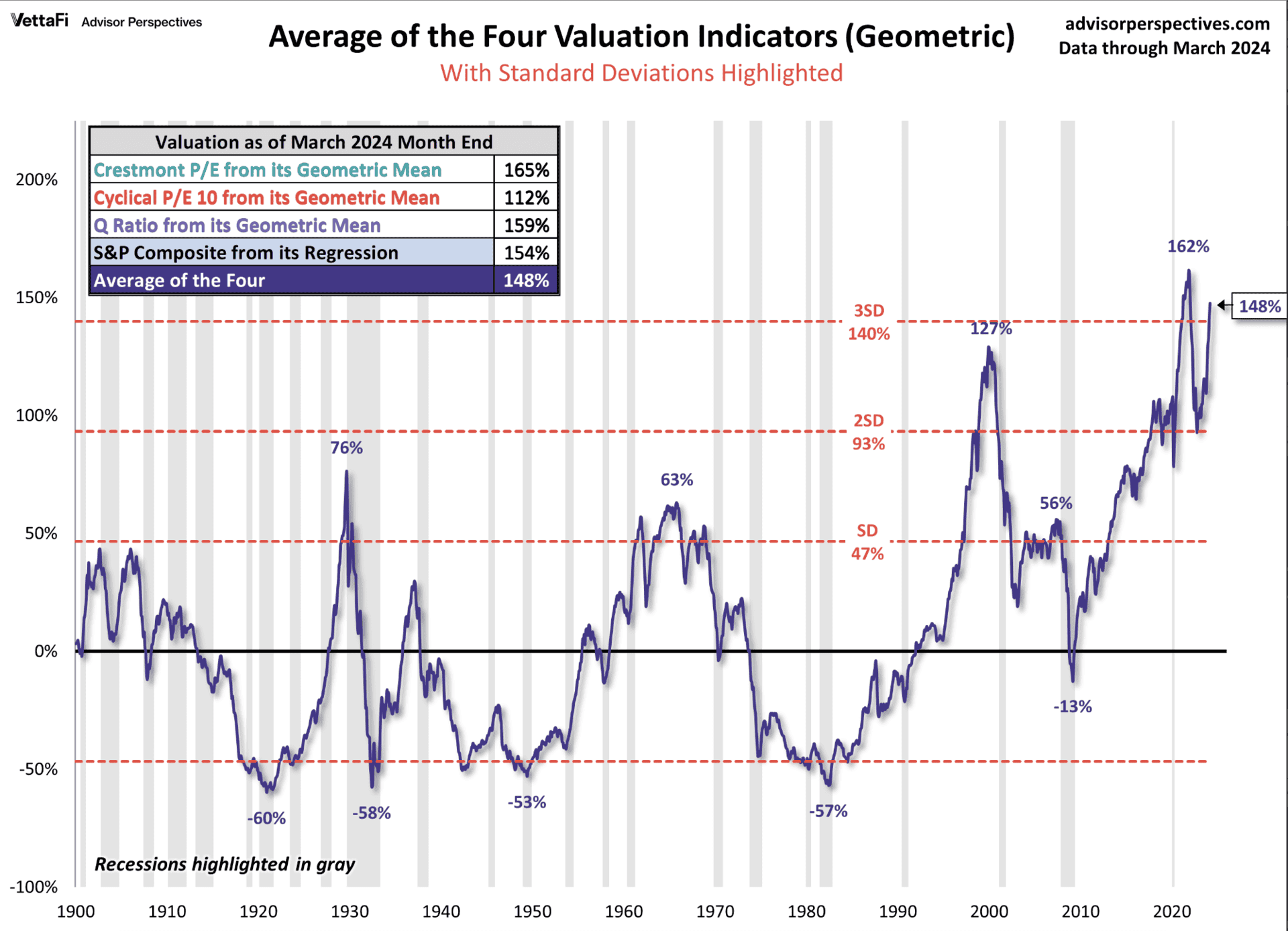 Are High Stock Market Valuations Cause For Concern? BofA Says No. Are High Stock Market Valuations Cause For Concern? BofA Says No.