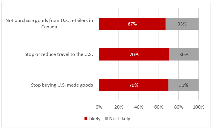 Assessing Canada's Leverage In Pending US Trade Negotiations Assessing Canada's Leverage In Pending US Trade Negotiations