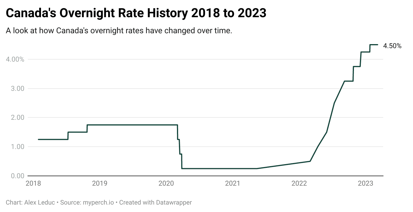 Bank Of Canada Interest Rate Pause: Expert Analysis From FP Video Bank Of Canada Interest Rate Pause: Expert Analysis From FP Video