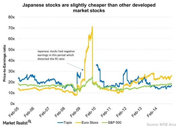 BofA's Rationale: Why Current Stock Market Valuations Are Justified BofA's Rationale: Why Current Stock Market Valuations Are Justified