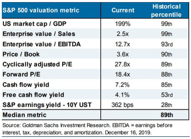 BofA's View: Addressing Concerns About Stretched Stock Market Valuations BofA's View: Addressing Concerns About Stretched Stock Market Valuations