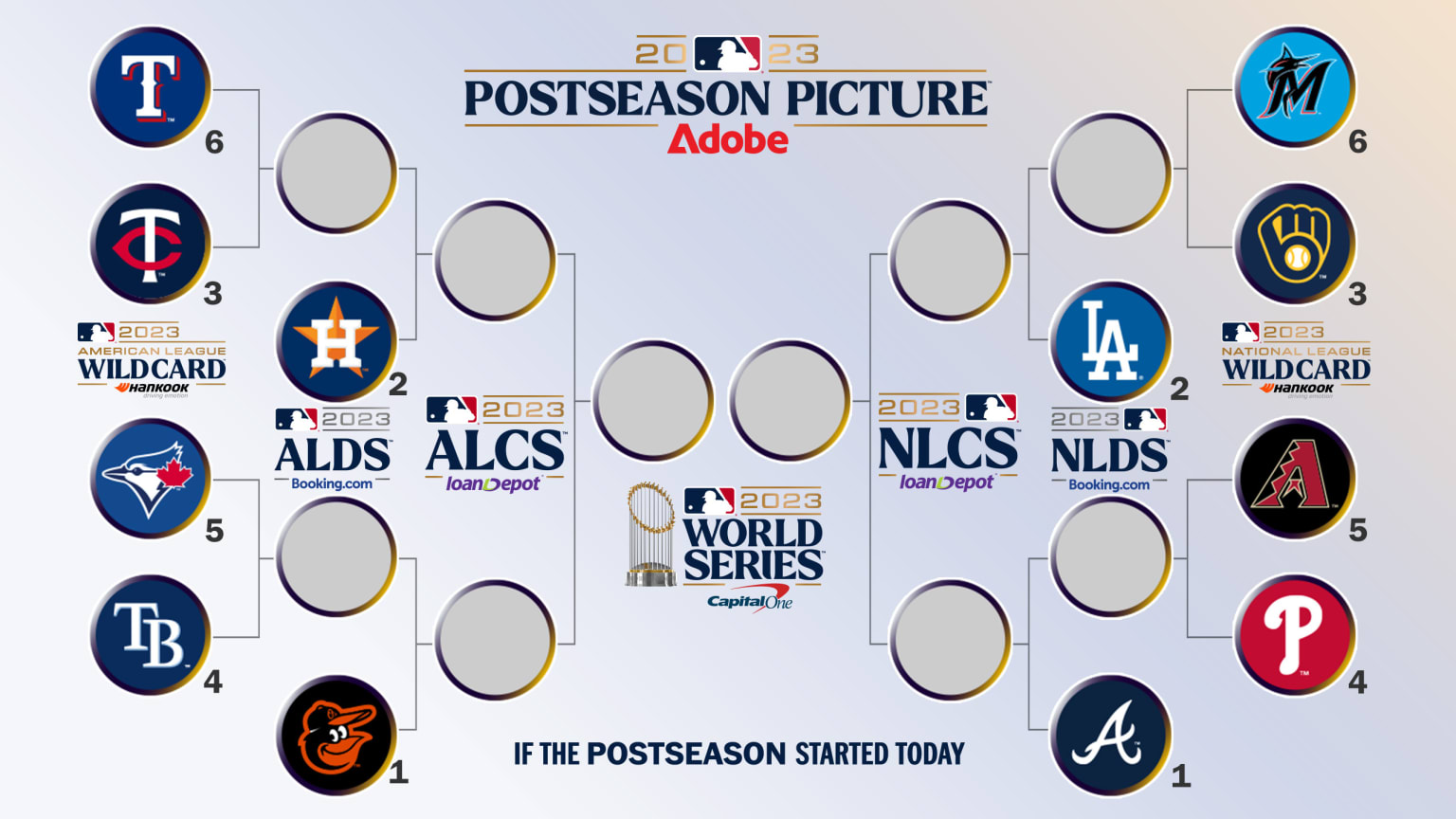 Brewers' Path To The Postseason: Overcoming Early Season Challenges Brewers' Path To The Postseason: Overcoming Early Season Challenges