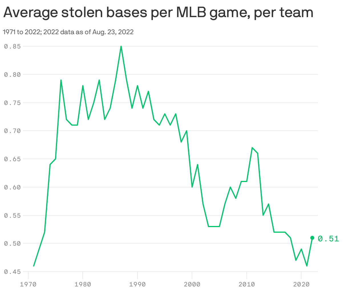 Brewers' Swipe Team: Nine Stolen Bases Spark Decisive Victory Brewers' Swipe Team: Nine Stolen Bases Spark Decisive Victory
