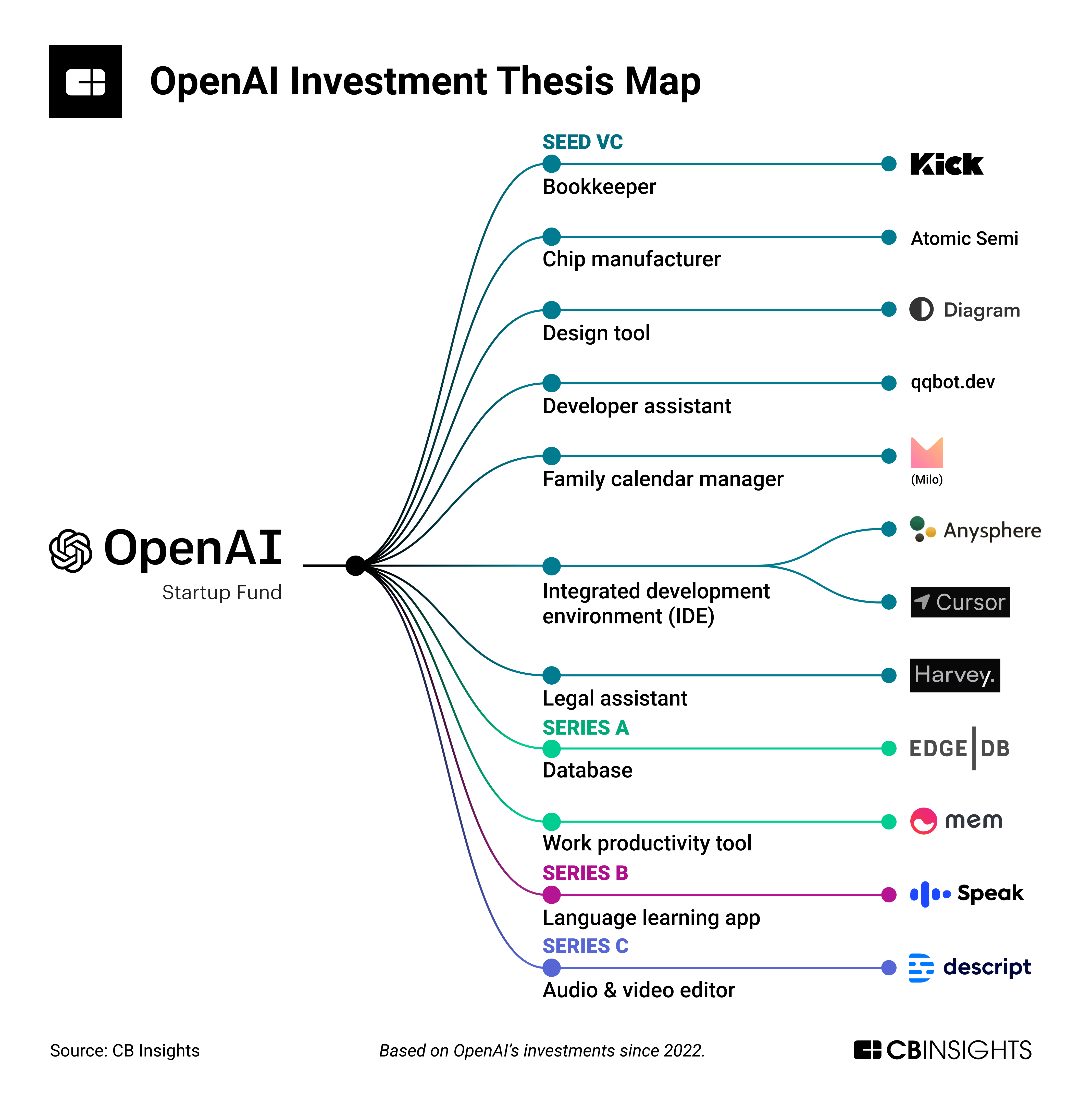 Building Voice Assistants Made Easy: OpenAI's 2024 Announcement Building Voice Assistants Made Easy: OpenAI's 2024 Announcement