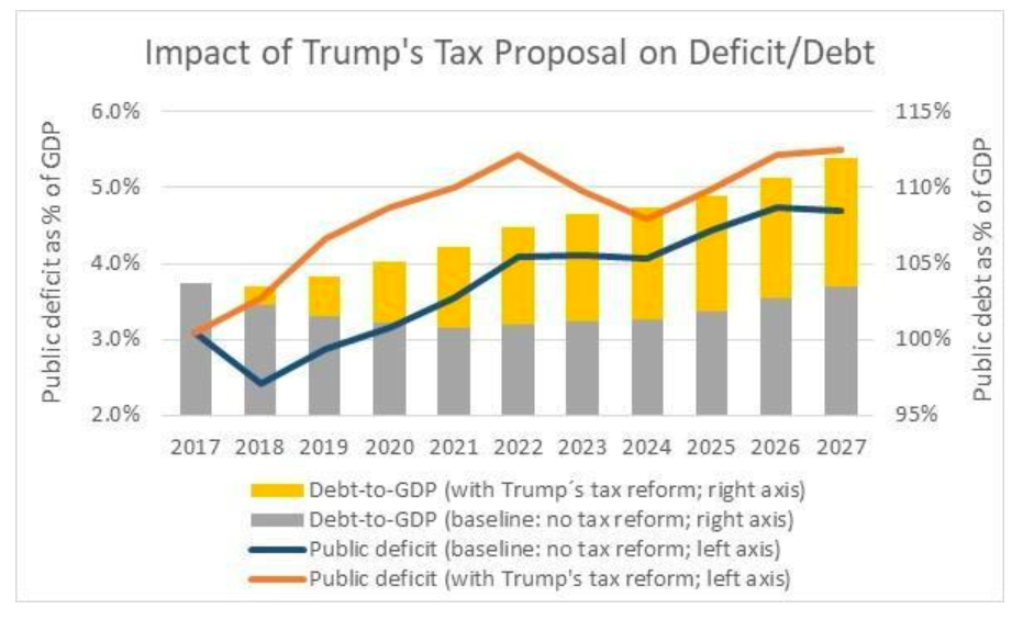 Canada's Conservatives: Tax Cuts And Deficit Reduction Plan Canada's Conservatives: Tax Cuts And Deficit Reduction Plan