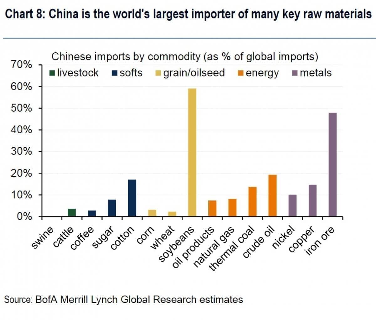 Canadian Oil Exports Surge As China Reduces US Reliance Canadian Oil Exports Surge As China Reduces US Reliance