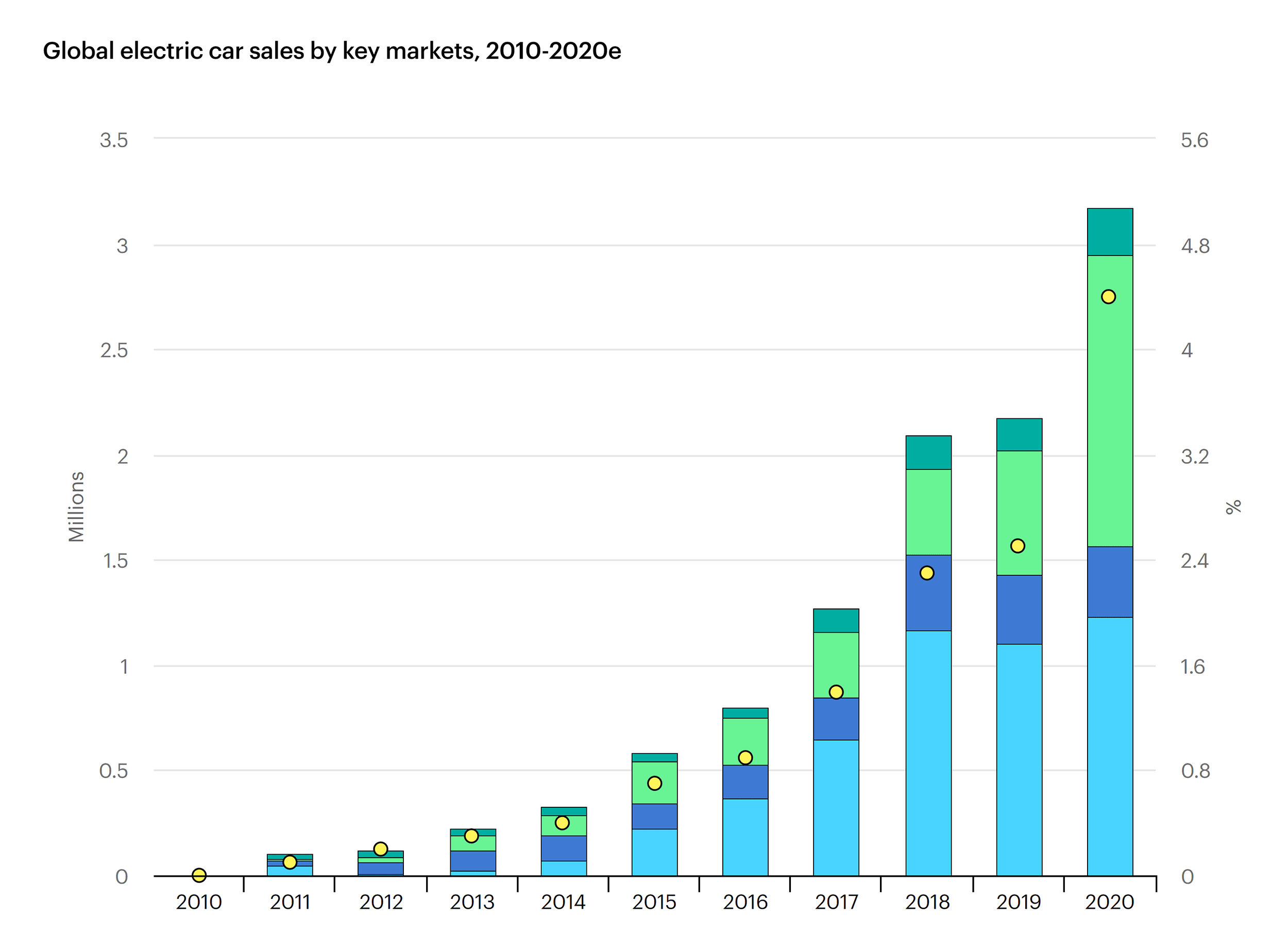 China's Auto Industry: A Look At The Future Of Vehicle Manufacturing