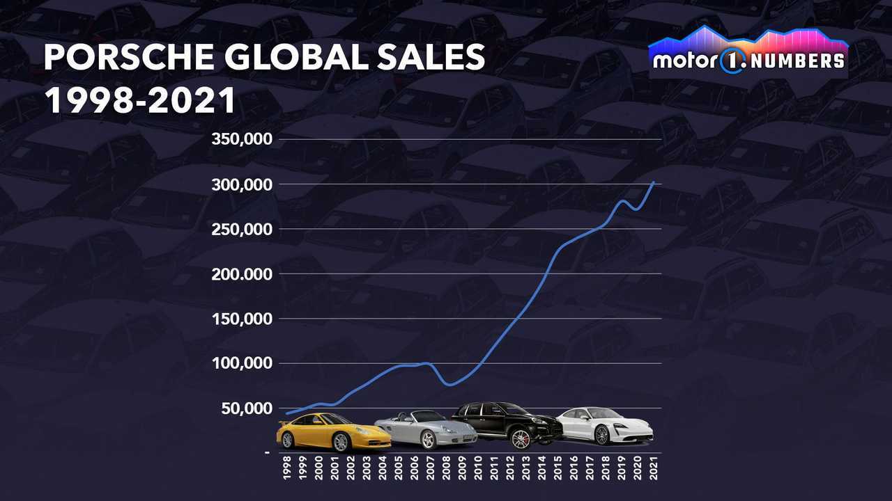 China's Automotive Market: Headwinds For BMW, Porsche, And The Global Auto Industry China's Automotive Market: Headwinds For BMW, Porsche, And The Global Auto Industry