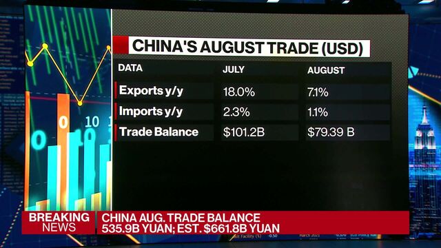 China's Economy And The Perils Of Over-Reliance On Exports China's Economy And The Perils Of Over-Reliance On Exports