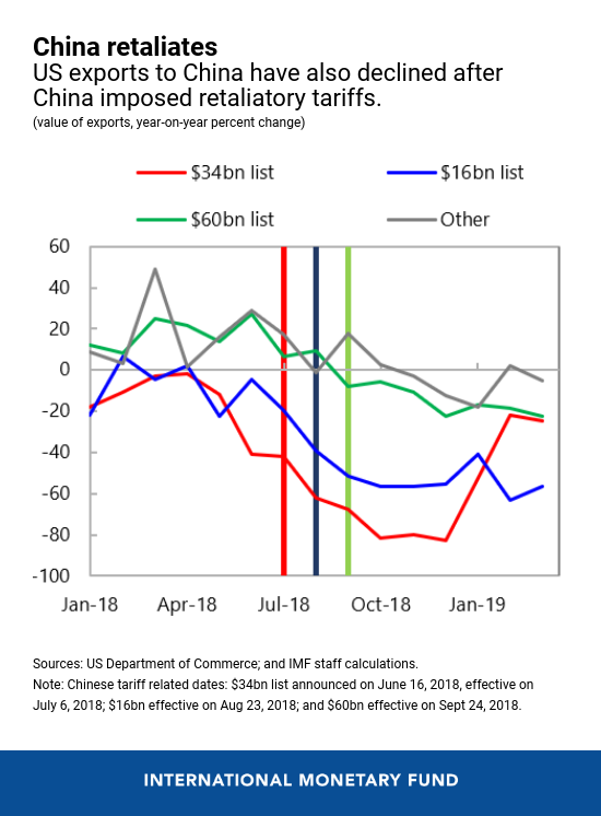 China's Energy Pivot: Canada Benefits From US Trade Tensions China's Energy Pivot: Canada Benefits From US Trade Tensions