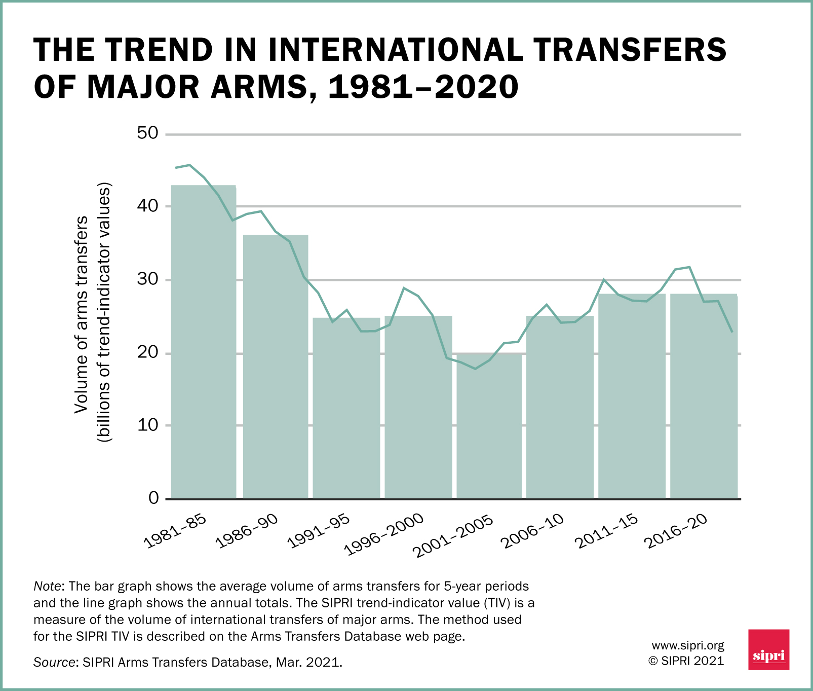 China's Energy Security: The Rise Of Middle Eastern LPG Imports China's Energy Security: The Rise Of Middle Eastern LPG Imports