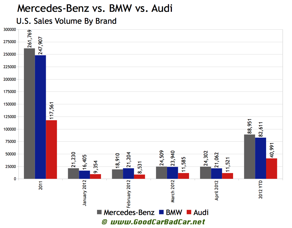 China's Impact On Luxury Car Sales: BMW, Porsche, And Beyond China's Impact On Luxury Car Sales: BMW, Porsche, And Beyond