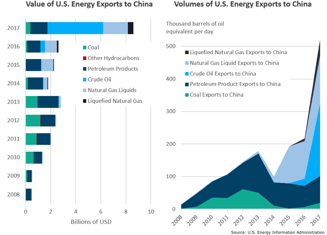 China's Shift From US To Canadian Oil Amidst Trade Tensions China's Shift From US To Canadian Oil Amidst Trade Tensions