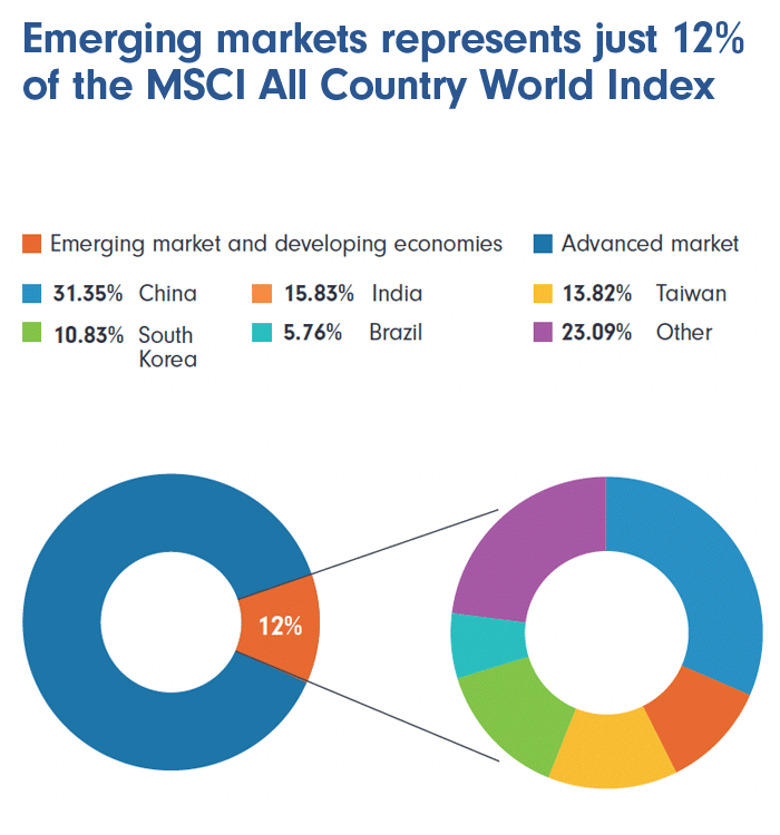 Closure Of Emerging Markets Fund: Point72's Strategic Shift Closure Of Emerging Markets Fund: Point72's Strategic Shift