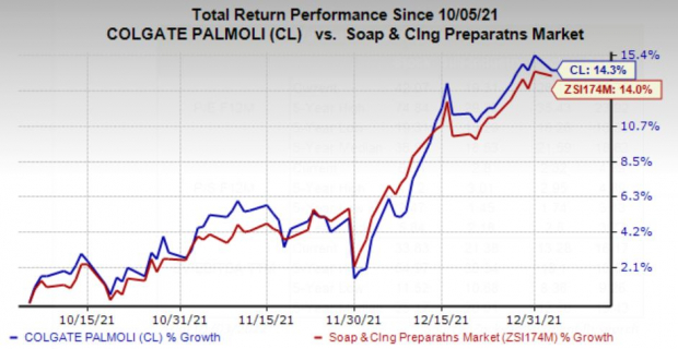 Colgate (CL) Reports Lower Sales And Profits Due To $200 Million Tariff Impact Colgate (CL) Reports Lower Sales And Profits Due To $200 Million Tariff Impact