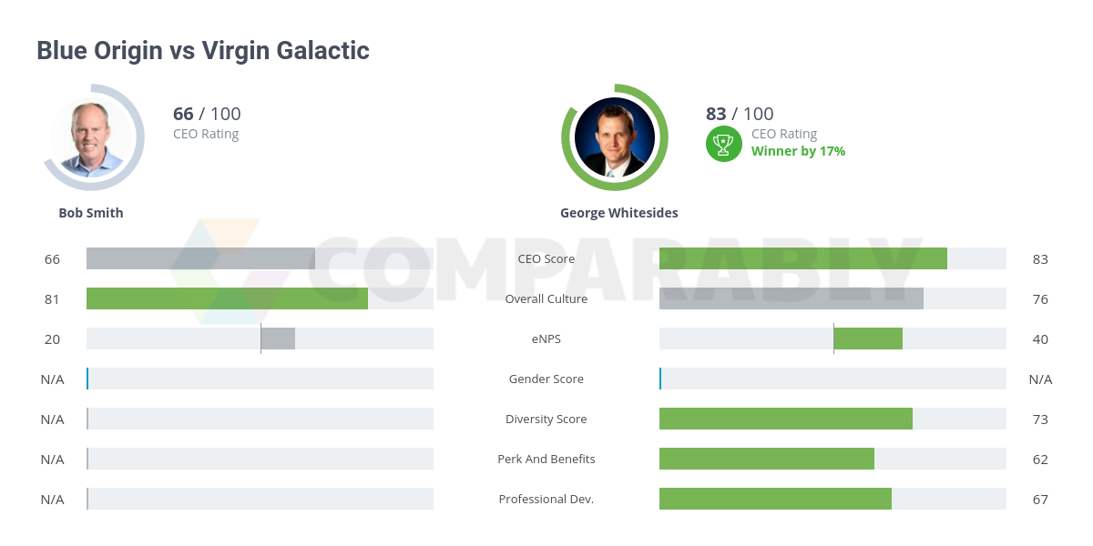 Comparing Business Failures: Blue Origin Vs. Katy Perry's Brand Reputation Comparing Business Failures: Blue Origin Vs. Katy Perry's Brand Reputation