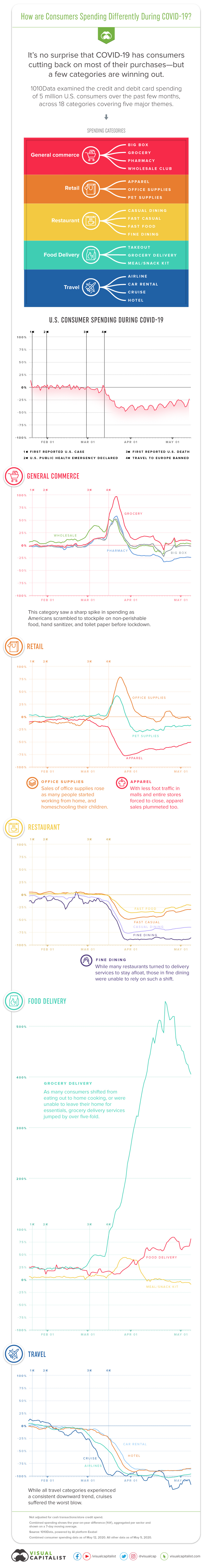 Consumers' Spending Shift: How Credit Card Companies Are Responding Consumers' Spending Shift: How Credit Card Companies Are Responding