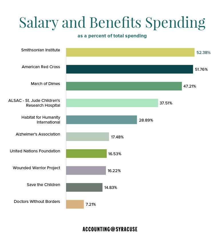 Credit Card Industry Impacts: The Fallout From Reduced Non-Essential Spending Credit Card Industry Impacts: The Fallout From Reduced Non-Essential Spending