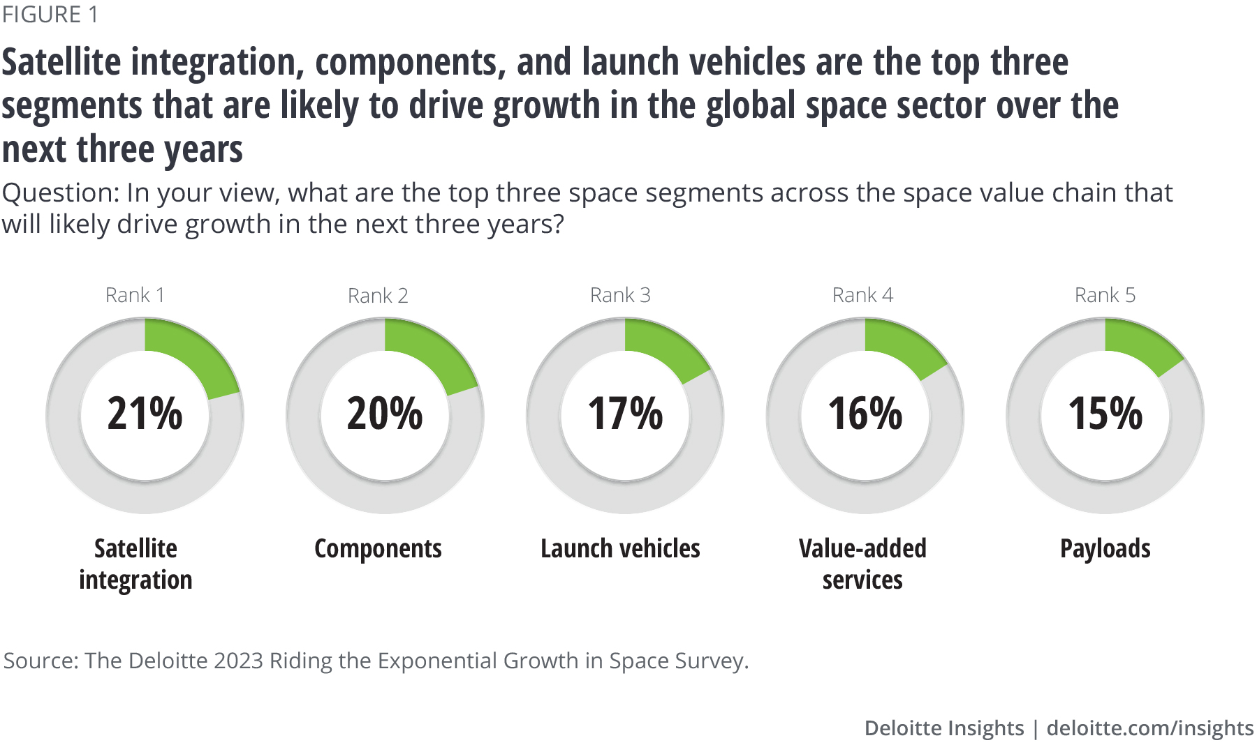 Deloitte Forecasts Considerable Slowing Of US Growth Deloitte Forecasts Considerable Slowing Of US Growth