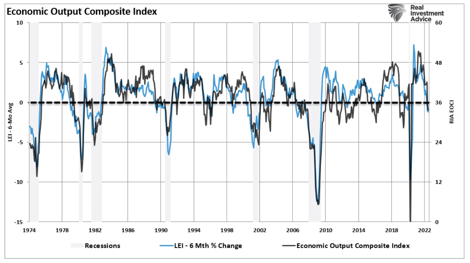 Deloitte's Prediction: A Considerable Slowdown For US Economic Growth Deloitte's Prediction: A Considerable Slowdown For US Economic Growth