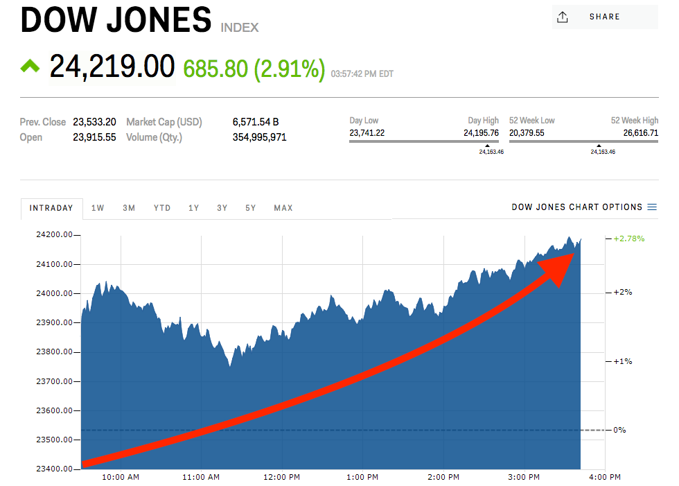 Dow Futures, China Economy, And Today's Stock Market: Tariff Concerns Dow Futures, China Economy, And Today's Stock Market: Tariff Concerns