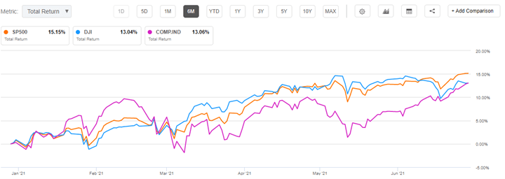 Dow Jones, S&P 500, And Nasdaq: Live Market Updates For April 23 Dow Jones, S&P 500, And Nasdaq: Live Market Updates For April 23
