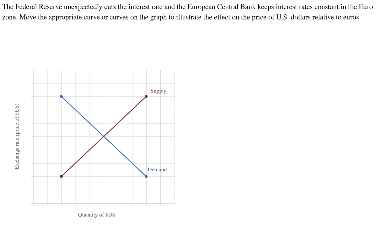 ECB's Simkus Hints At Two Further Interest Rate Cuts Amidst Trade War Concerns ECB's Simkus Hints At Two Further Interest Rate Cuts Amidst Trade War Concerns