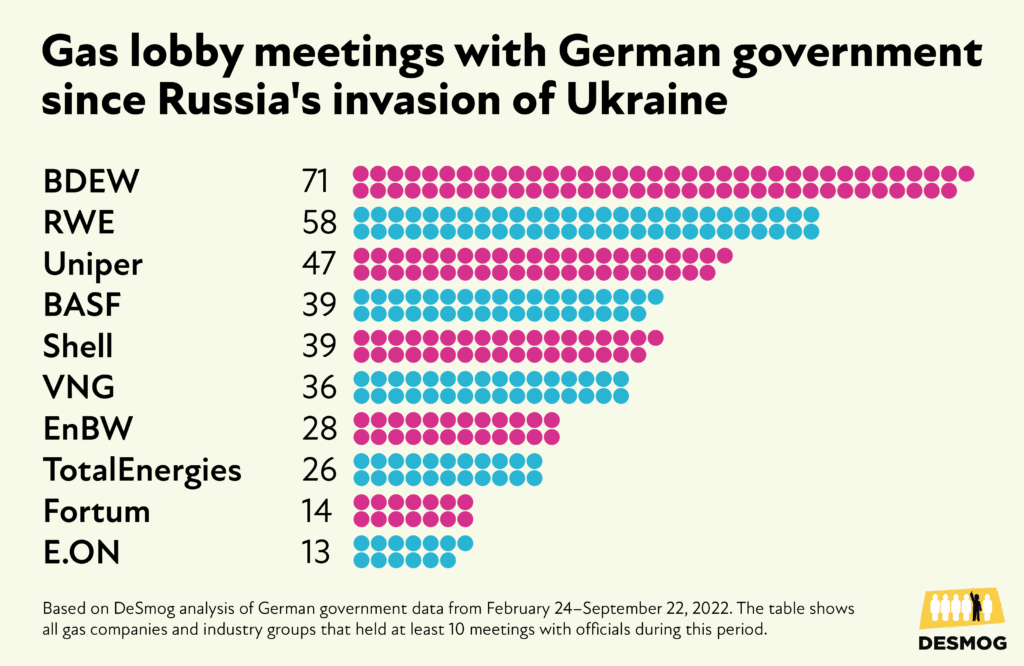 EU Targets Russian Gas: Spot Market Phaseout Plans EU Targets Russian Gas: Spot Market Phaseout Plans