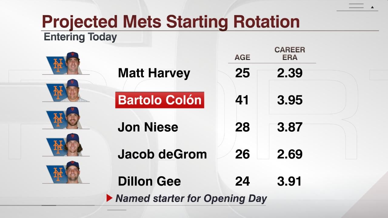Evaluating [Pitcher's Name]:  Will He Make The Mets' Starting Rotation?