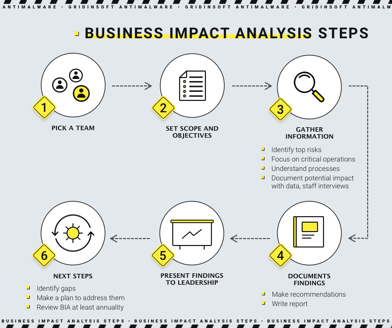 Experimentation And The Brewers' Batter Order: Impact And Analysis Experimentation And The Brewers' Batter Order: Impact And Analysis