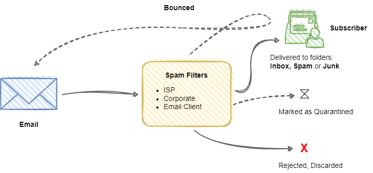 Federal Charges Filed: Hacker Made Millions From Executive Office365 Inboxes Federal Charges Filed: Hacker Made Millions From Executive Office365 Inboxes
