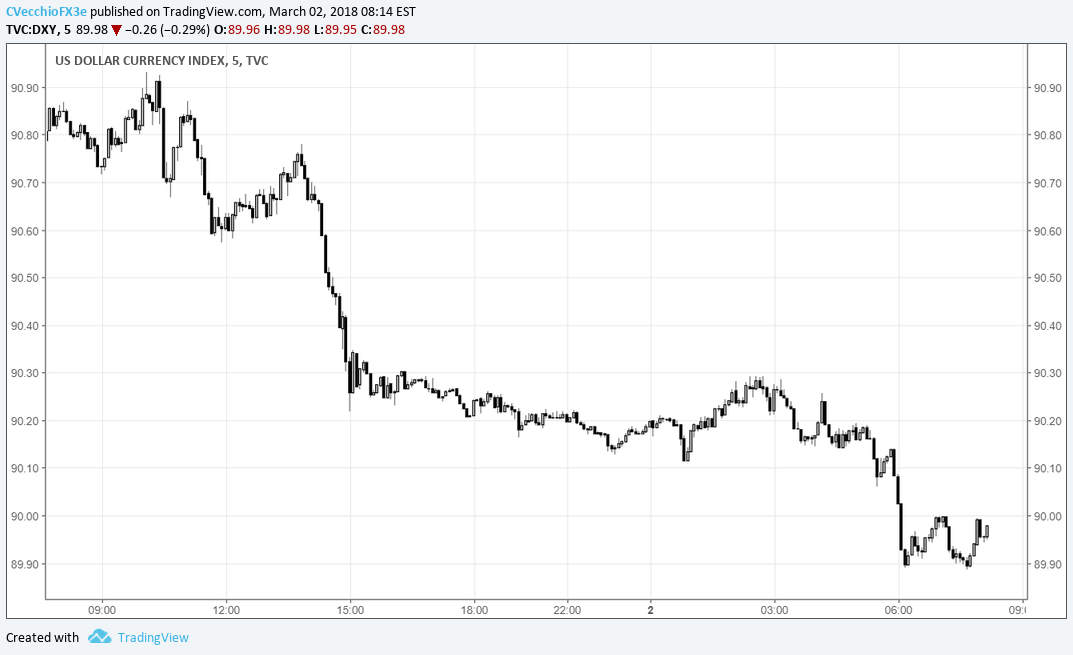 Gold's Surge: Analyzing The Impact Of Trade Wars On Bullion Prices Gold's Surge: Analyzing The Impact Of Trade Wars On Bullion Prices