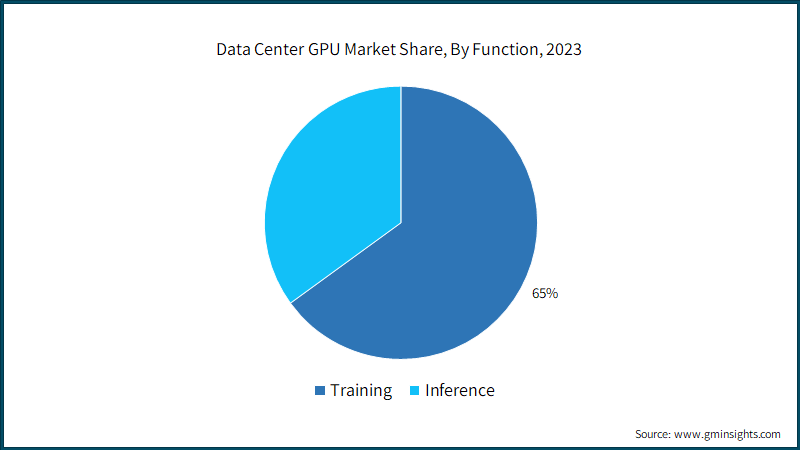 GPU Market Update: High Prices And What To Expect GPU Market Update: High Prices And What To Expect