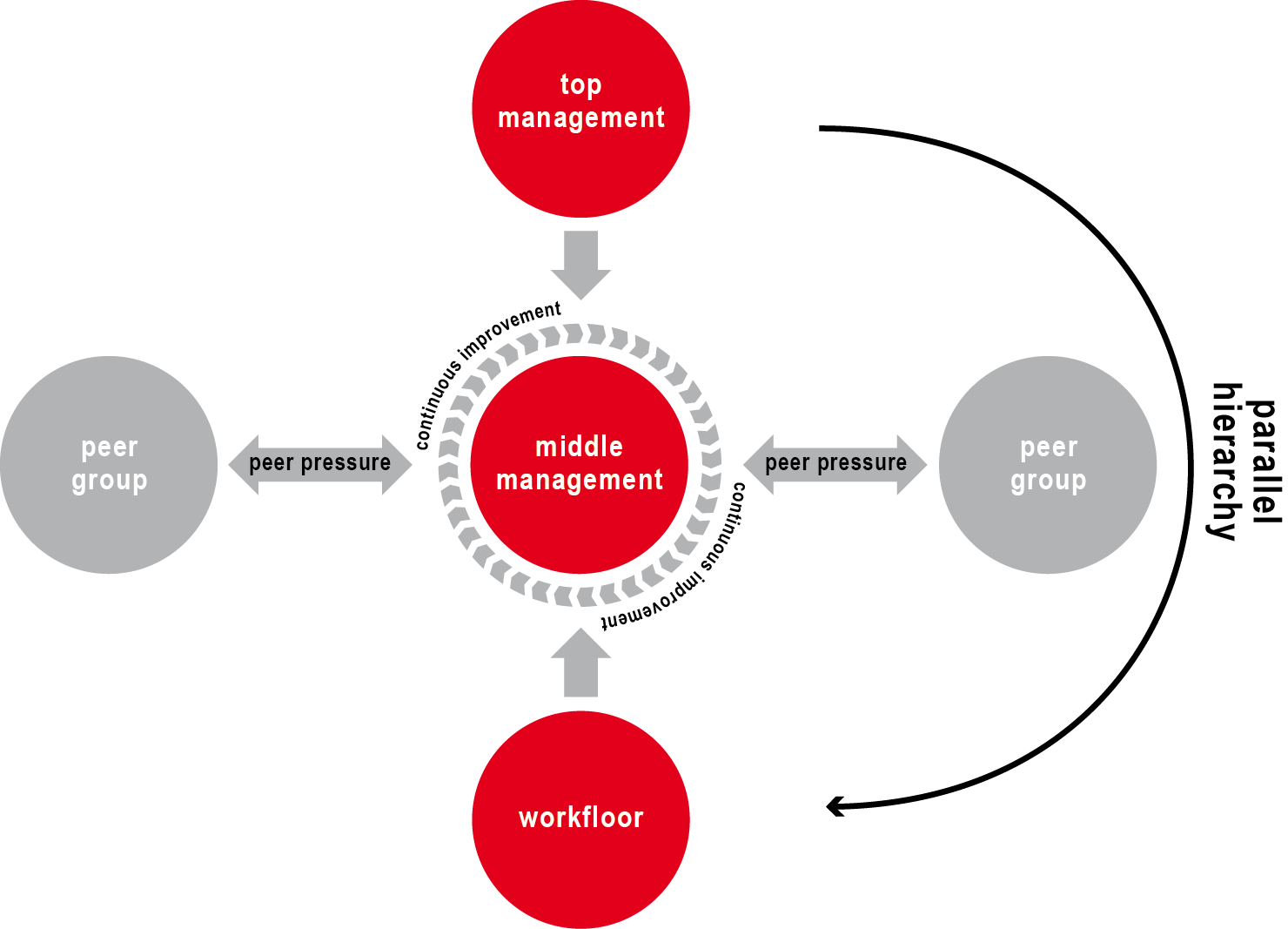 How Middle Management Drives Company Performance And Employee Satisfaction How Middle Management Drives Company Performance And Employee Satisfaction