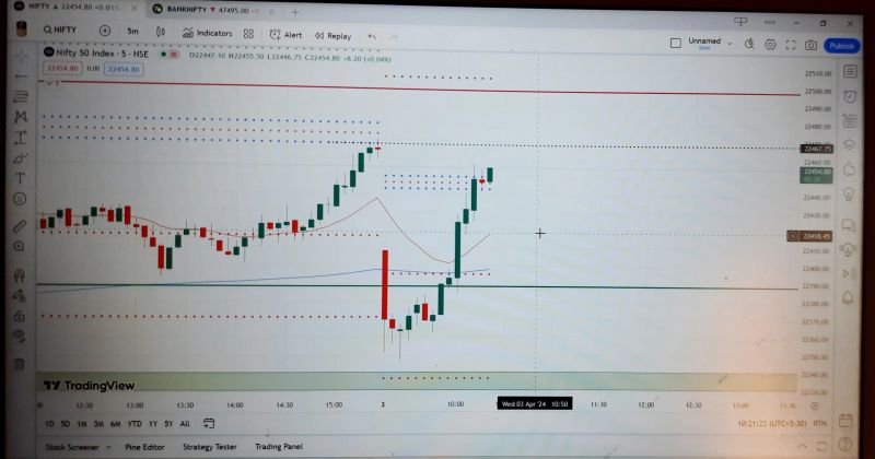India's Bullish Market: A Deep Dive Into Nifty's Recent Gains India's Bullish Market: A Deep Dive Into Nifty's Recent Gains