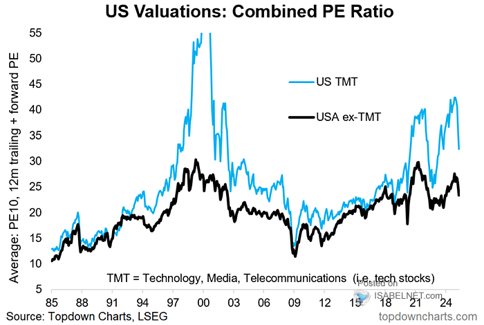 Investor Concerns About Stock Market Valuations: BofA's Response Investor Concerns About Stock Market Valuations: BofA's Response