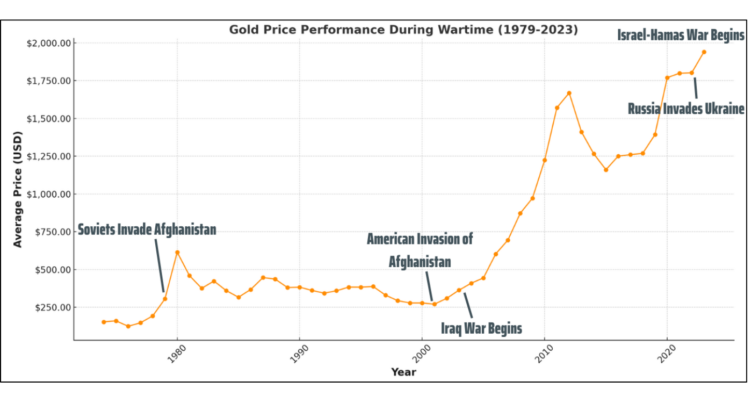 Is Gold A Safe Haven Asset During Trade Wars? Understanding The Recent Price Rally Is Gold A Safe Haven Asset During Trade Wars? Understanding The Recent Price Rally