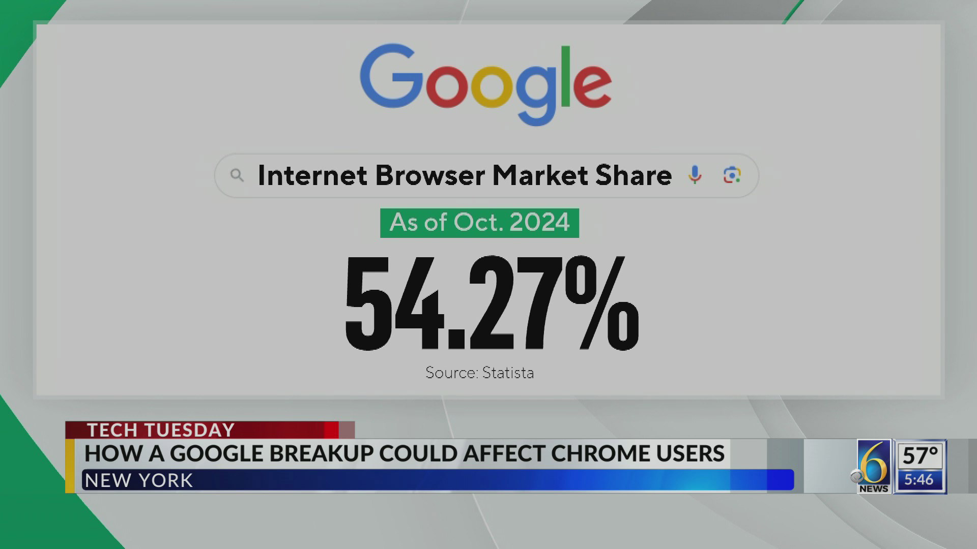 Is Google Facing An Unprecedented Threat Of Breakup? Is Google Facing An Unprecedented Threat Of Breakup?