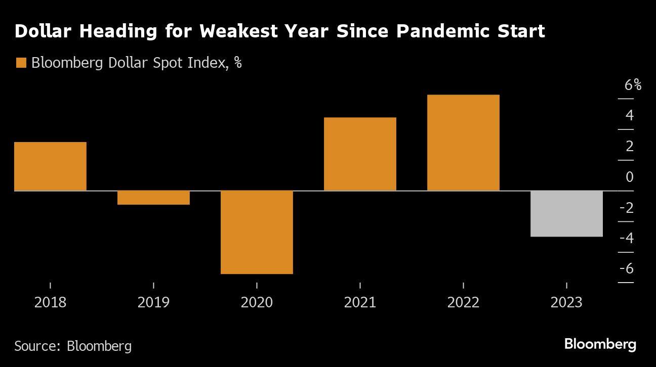 Is The U.S. Dollar Headed For Its Worst First 100 Days Since Nixon? Is The U.S. Dollar Headed For Its Worst First 100 Days Since Nixon?