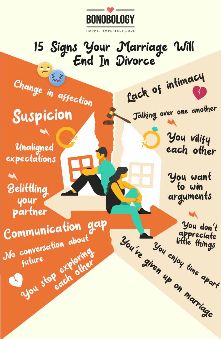 Is Your Marriage Ending Silently? Recognizing The Key Indicators Of A Silent Divorce Is Your Marriage Ending Silently? Recognizing The Key Indicators Of A Silent Divorce
