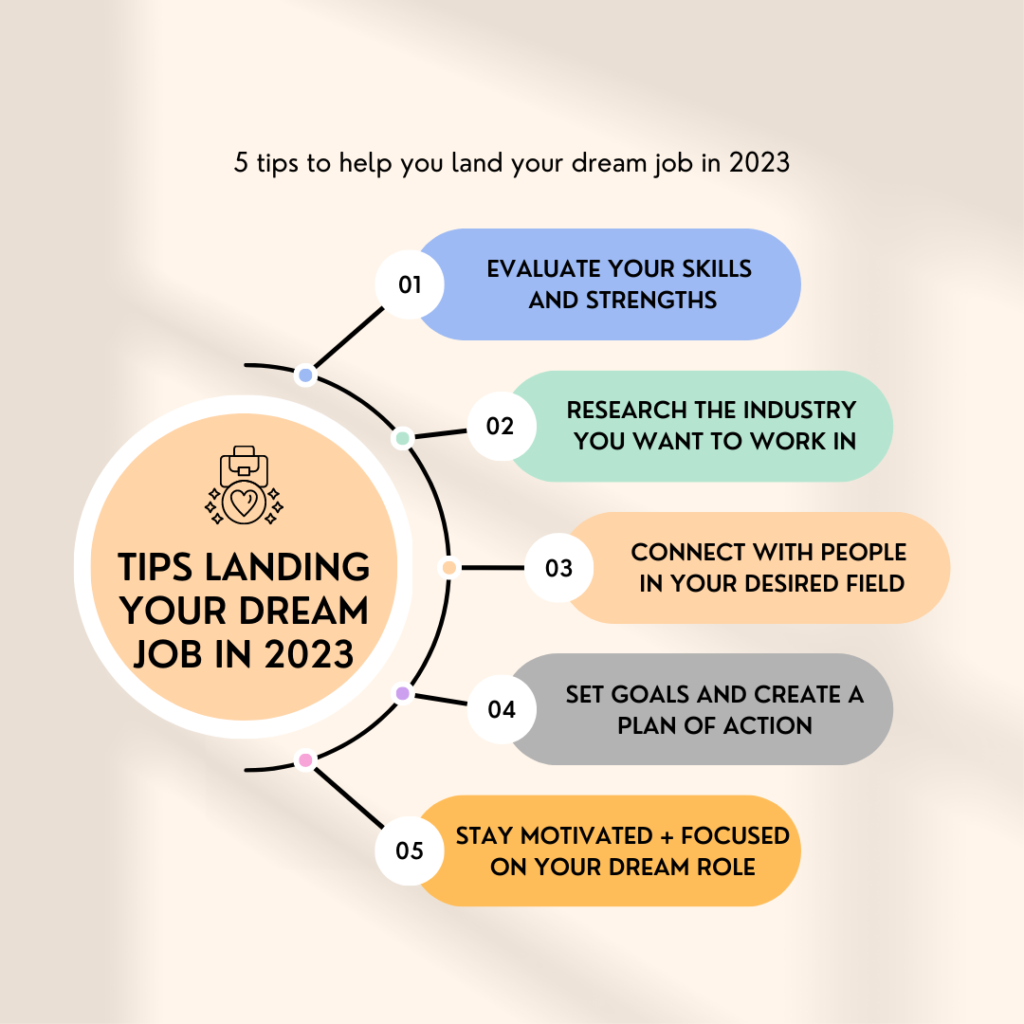 Land Your Dream Private Credit Role: 5 Crucial Do's And Don'ts Land Your Dream Private Credit Role: 5 Crucial Do's And Don'ts