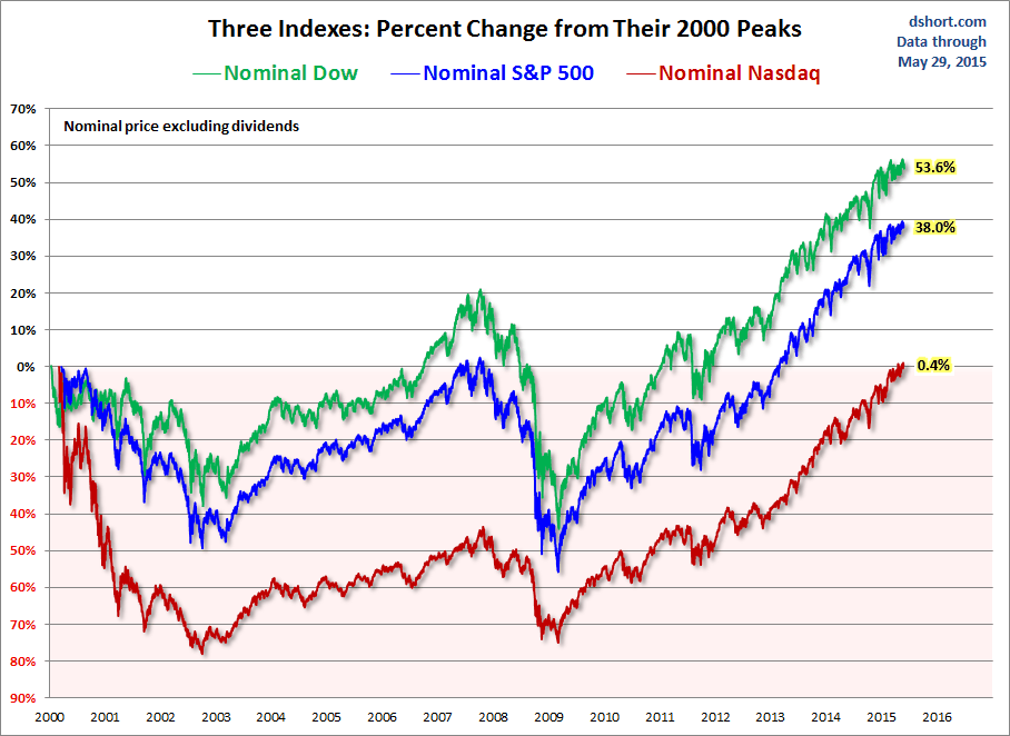 Live Stock Market Data: Dow, S&P, And Nasdaq - April 23, 2024 Live Stock Market Data: Dow, S&P, And Nasdaq - April 23, 2024