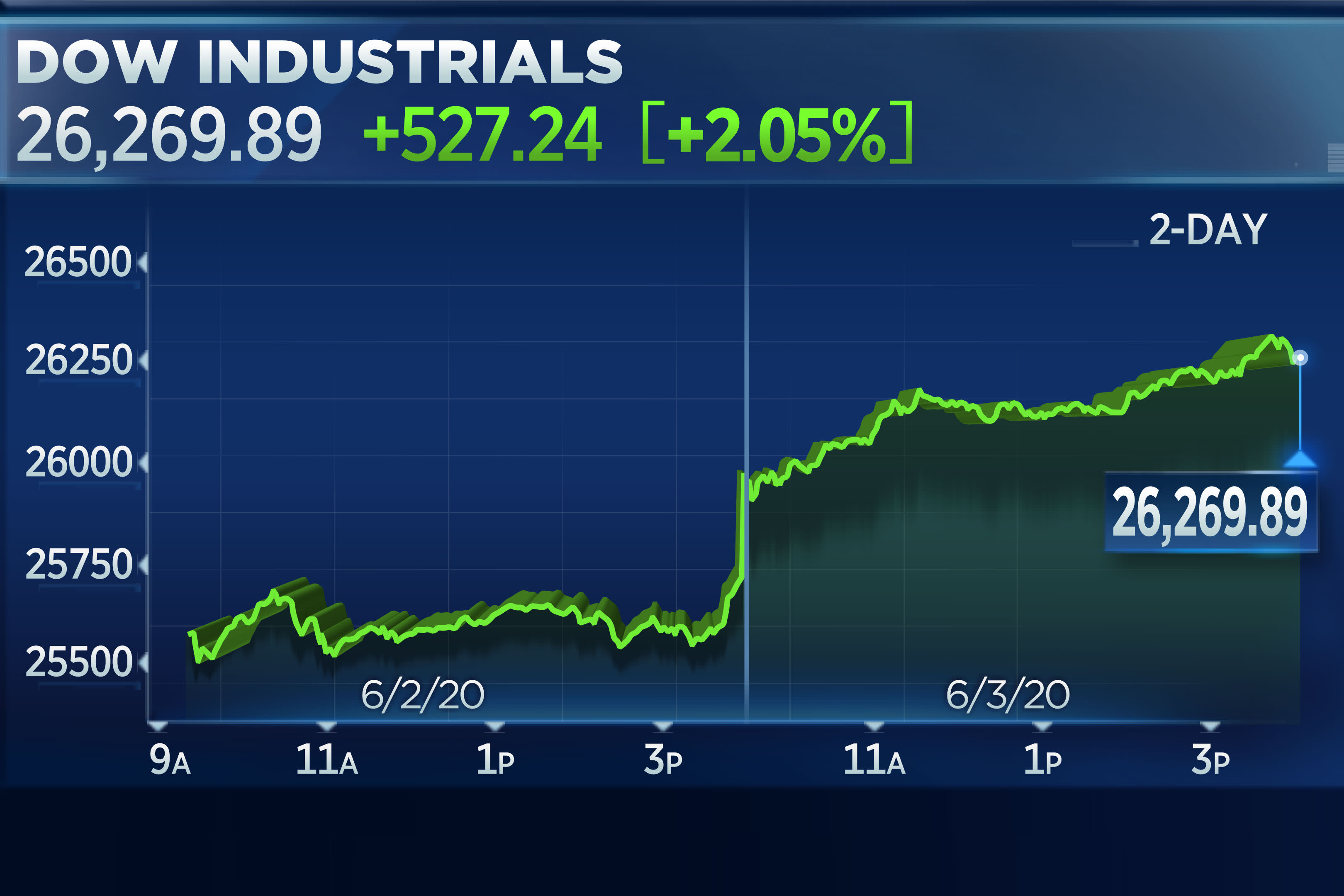 Live Stock Market Updates: Dow Futures, Dollar, And Trade Worries Live Stock Market Updates: Dow Futures, Dollar, And Trade Worries
