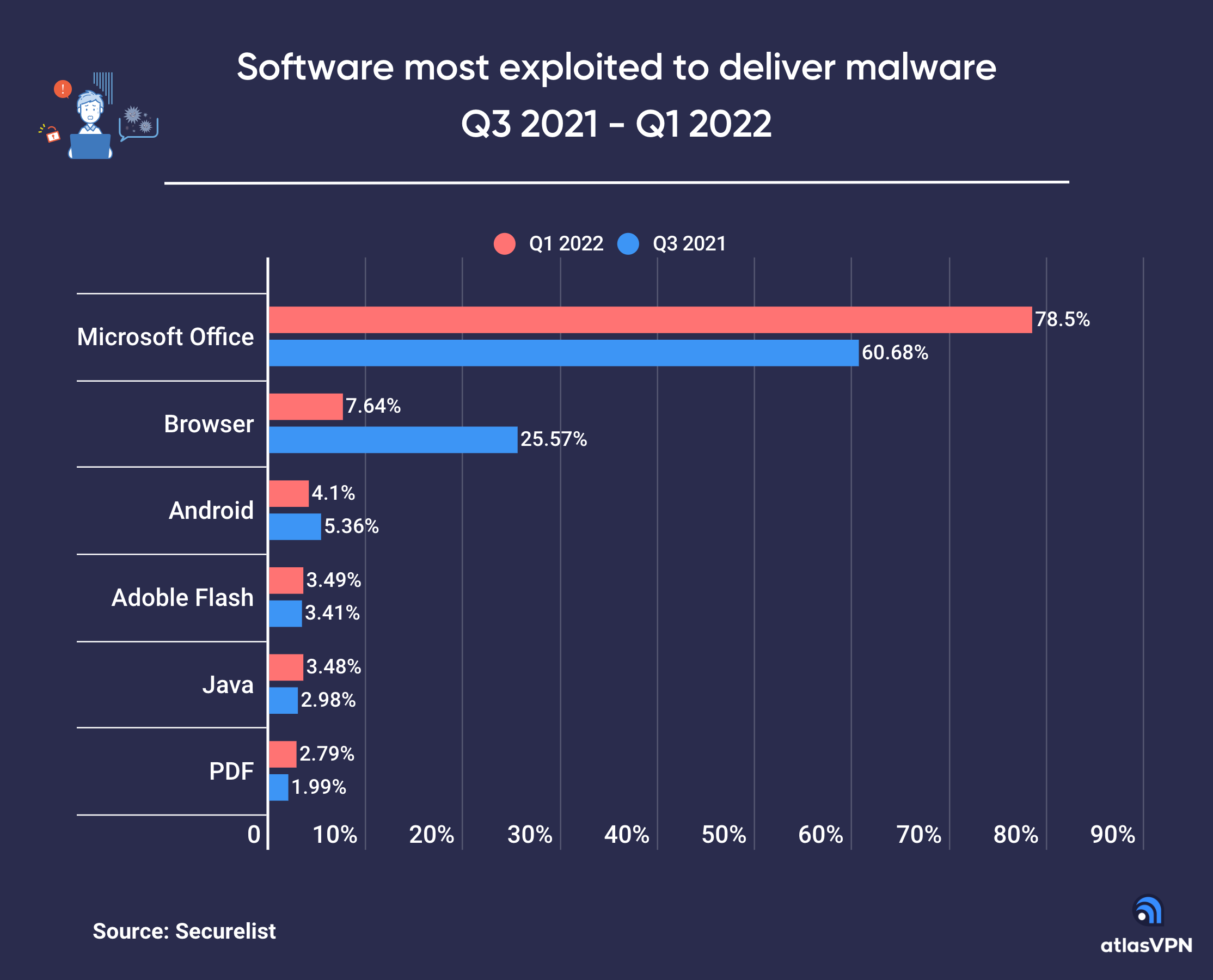 Millions Made From Exec Office365 Hacks, Federal Investigation Reveals Millions Made From Exec Office365 Hacks, Federal Investigation Reveals