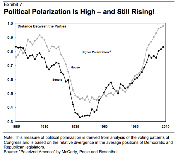 Political Polarization In Canada: The Role Of Alberta's Oil Industry In The Anti-Trump Sentiment